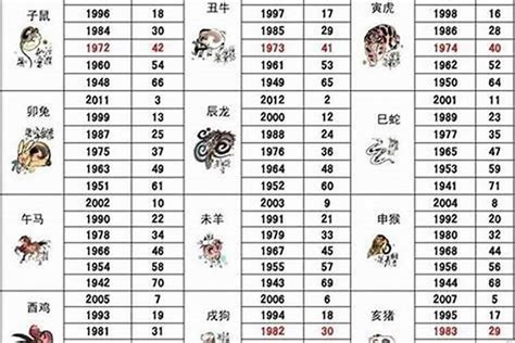 1963年属相|1963年是什么生肖的人 1963年的人属什么